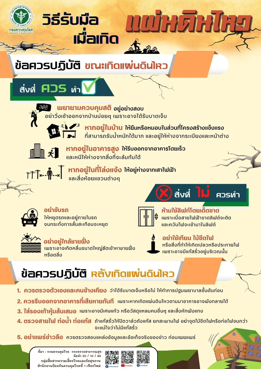 วิธีการรับมือเมื่อเกิดแผ่นดินไหว
