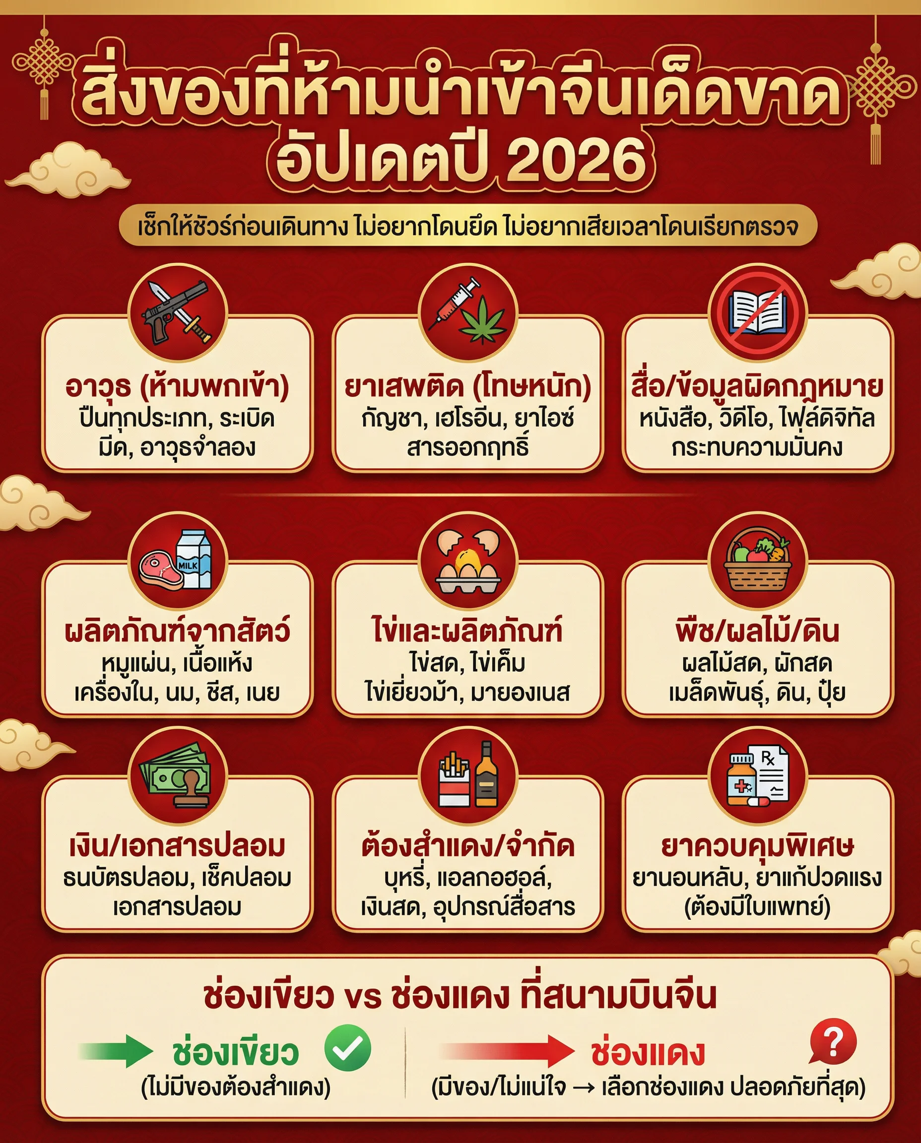 สิ่งของที่ห้ามนำเข้าจีนเด็ดขาด อัปเดตปี 2026