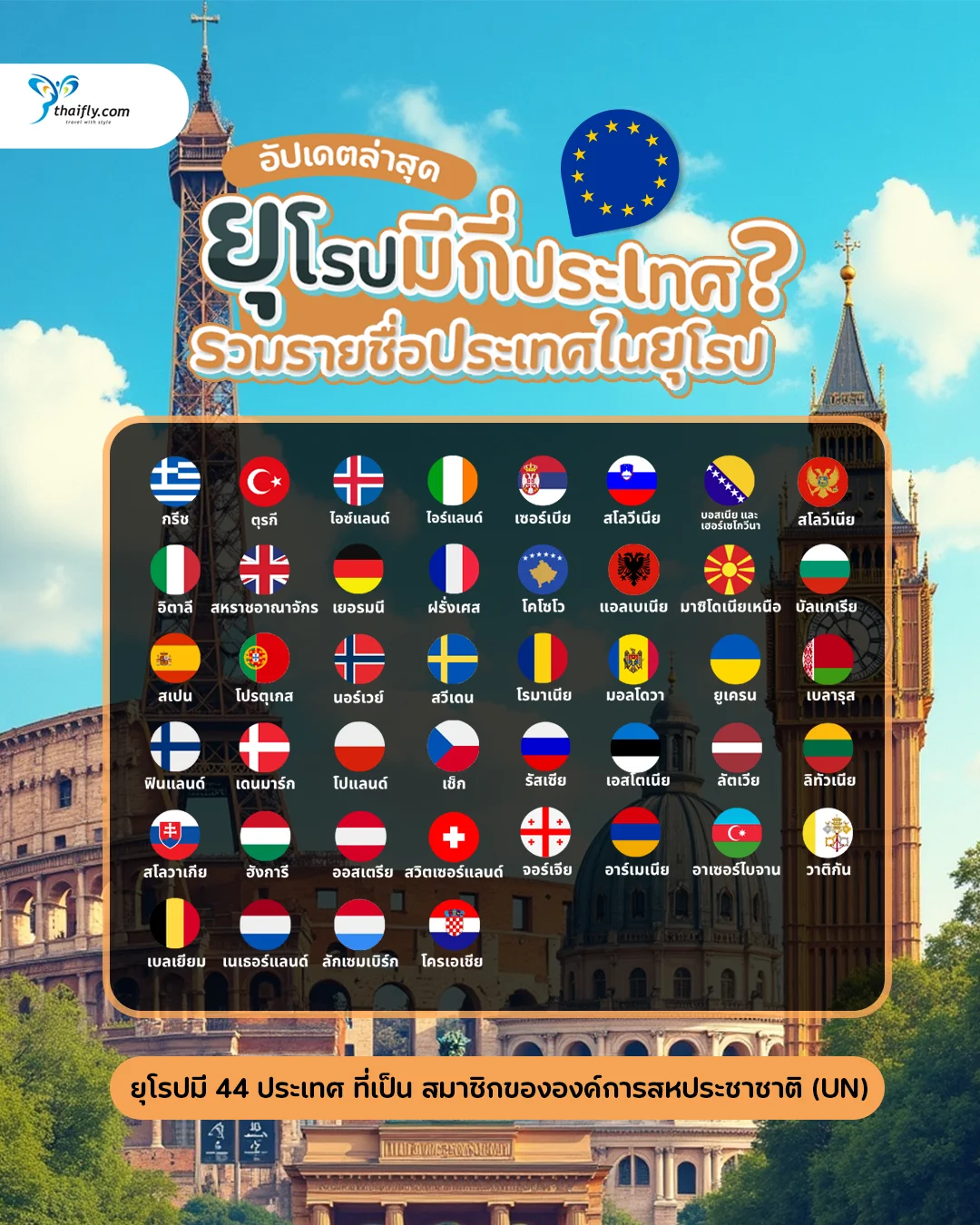 ยุโรปมีกี่ประเทศ? คำตอบจากแหล่งข้อมูลสากล