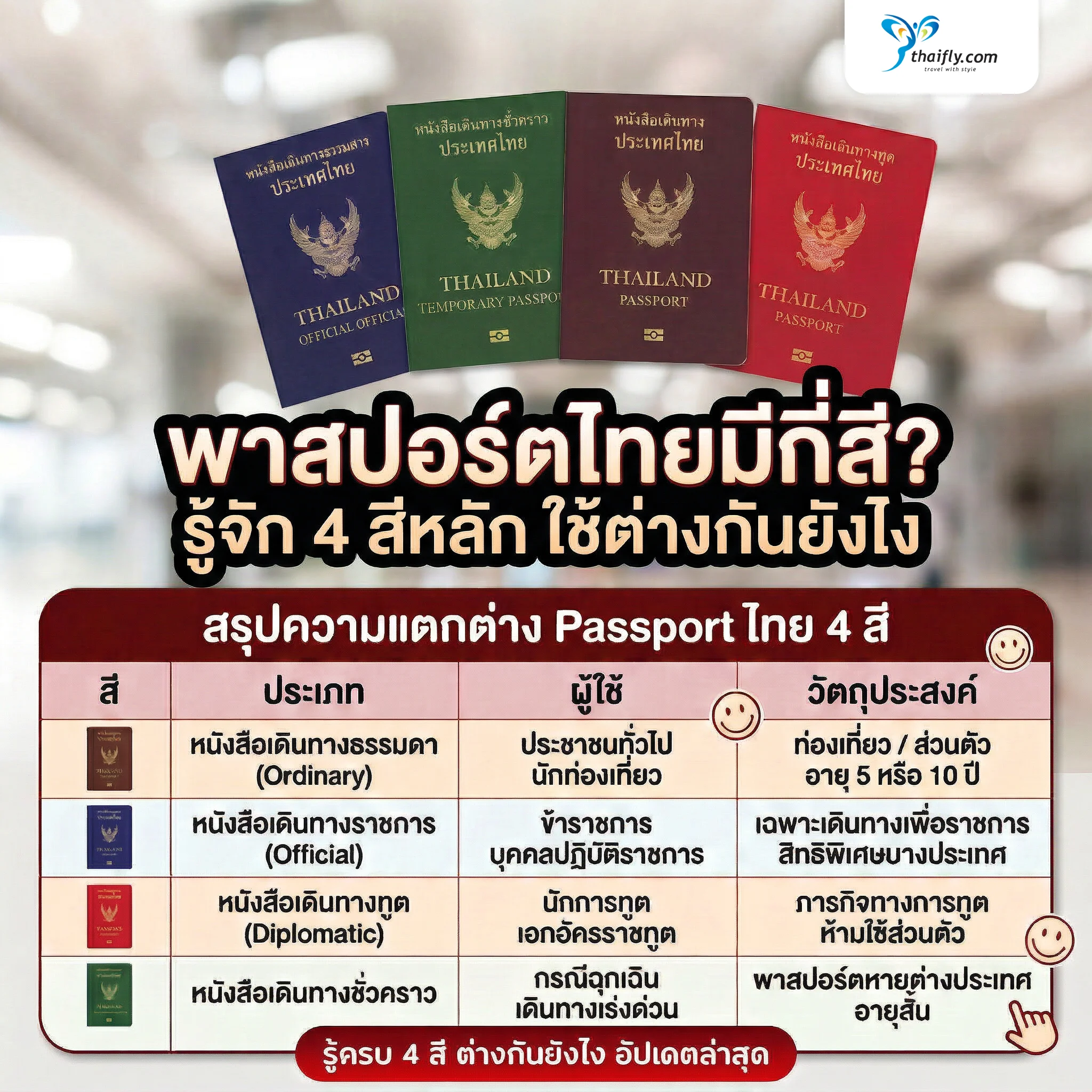 พาสปอร์ตไทยมีกี่สี? รู้จัก 4 สีหลัก ใช้ต่างกันยังไง (อัปเดตล่าสุด)
